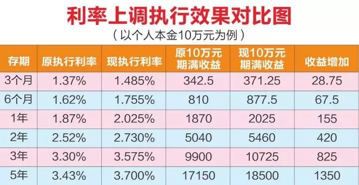 2017年度农商银行利率盛宴，全新升级版揭晓！