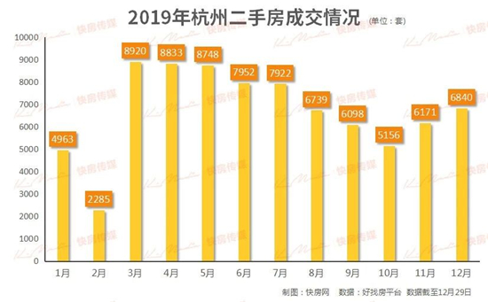 杭州楼市最新动态