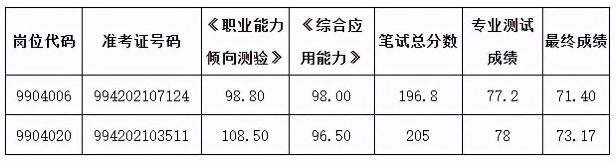 明光招聘盛宴：美好机遇，等你绽放光彩