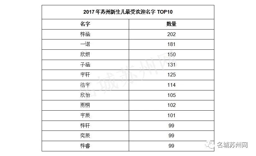 2017年度中国姓氏繁荣榜单