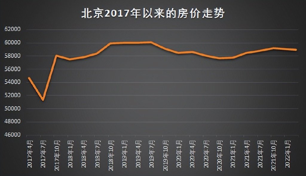 京城房产市场喜讯连连，房价走势呈上升趋势