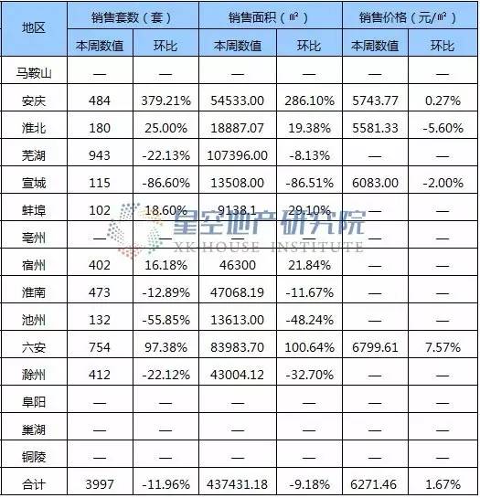 安庆房产市场喜讯连连，最新房价涨势喜人！