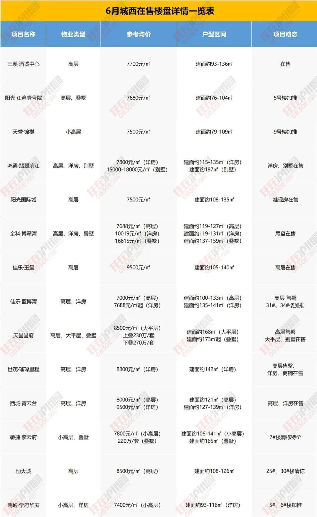 海南五指山房产市场迎来新春天，价格走势喜人