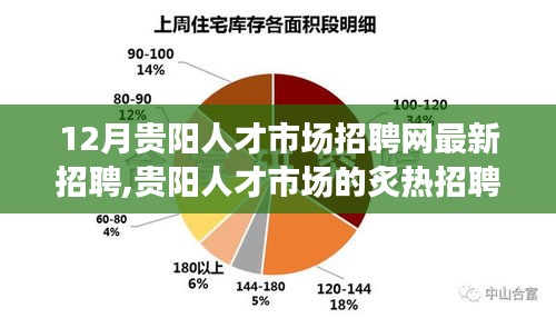 贵阳招聘季，临时岗位等你来闪耀！