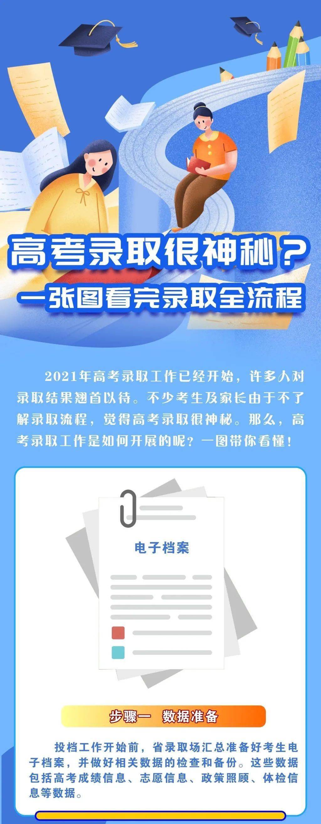 喜讯连连！高考录取结果速查通道开启