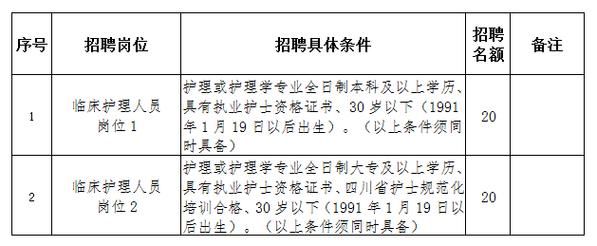 泸县护理英才招募，携手共创美好未来