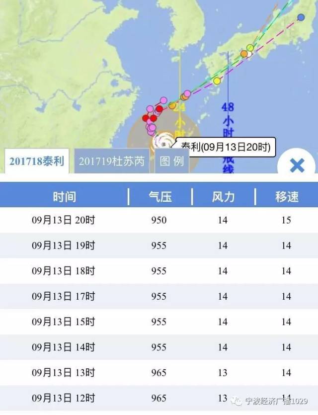 “台风轨迹更新，风雨同行迎15号阳光”