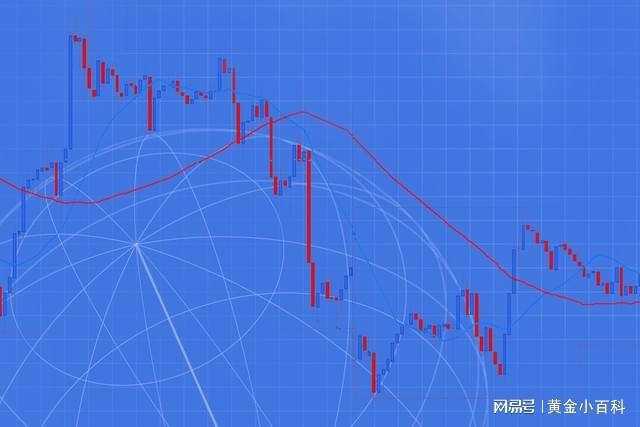 黄金市场动态解析