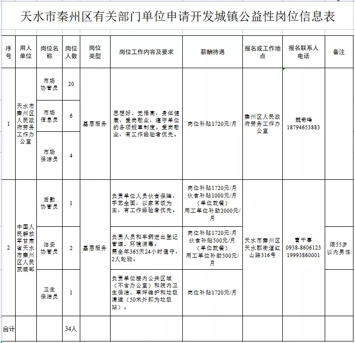 秦州区天水最新职位招募