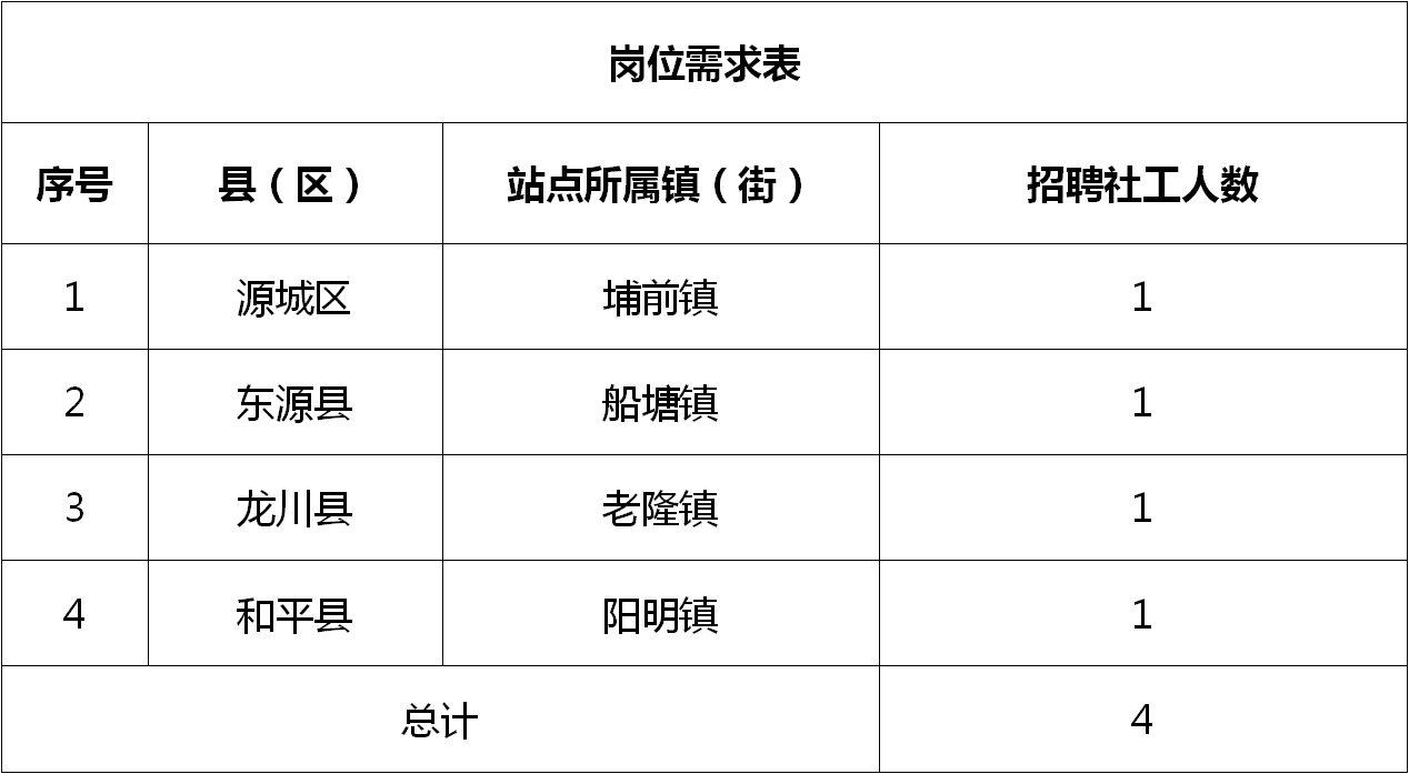 铜陵职位速递：最新招聘信息