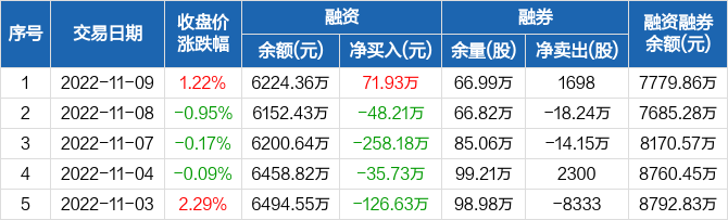 科达股份股价最新动态