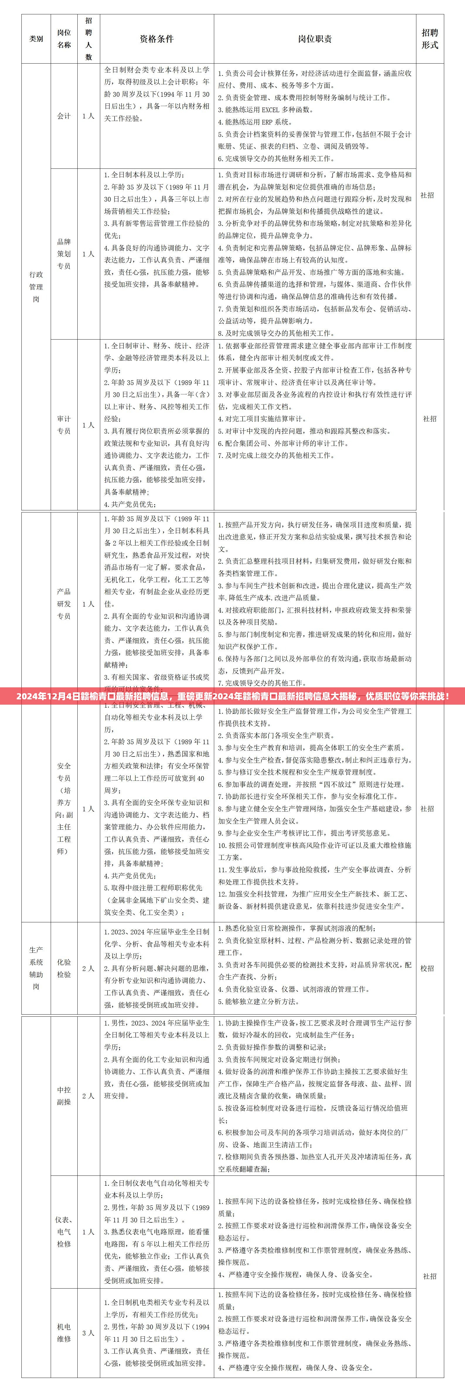 赣榆青口招聘信息更新