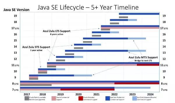 Oracle最新迭代版