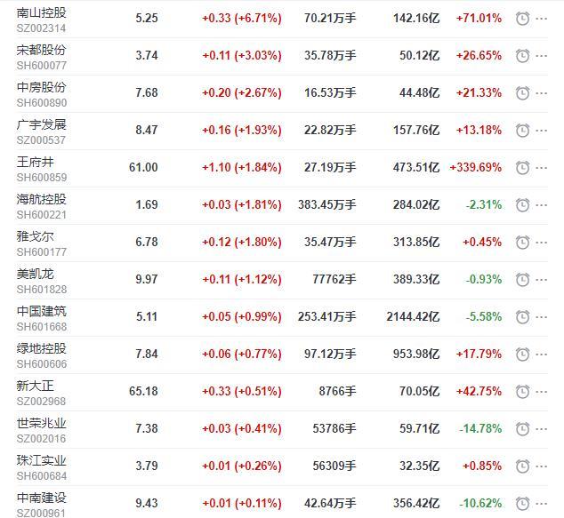 香江控股最新资讯发布