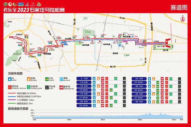 石家庄最新交通管制措施