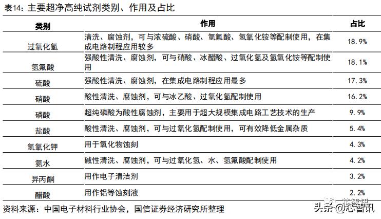 高纯盐酸最新规范解读