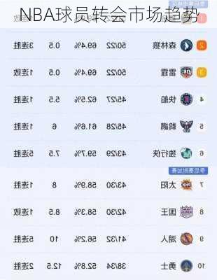 NBA最新转会动态