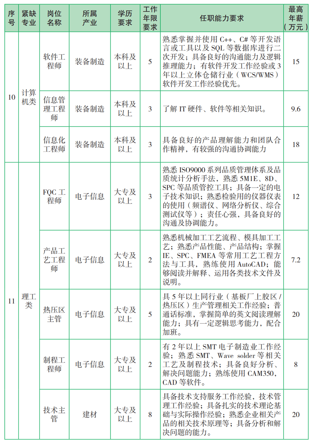 2025年1月14日 第21页