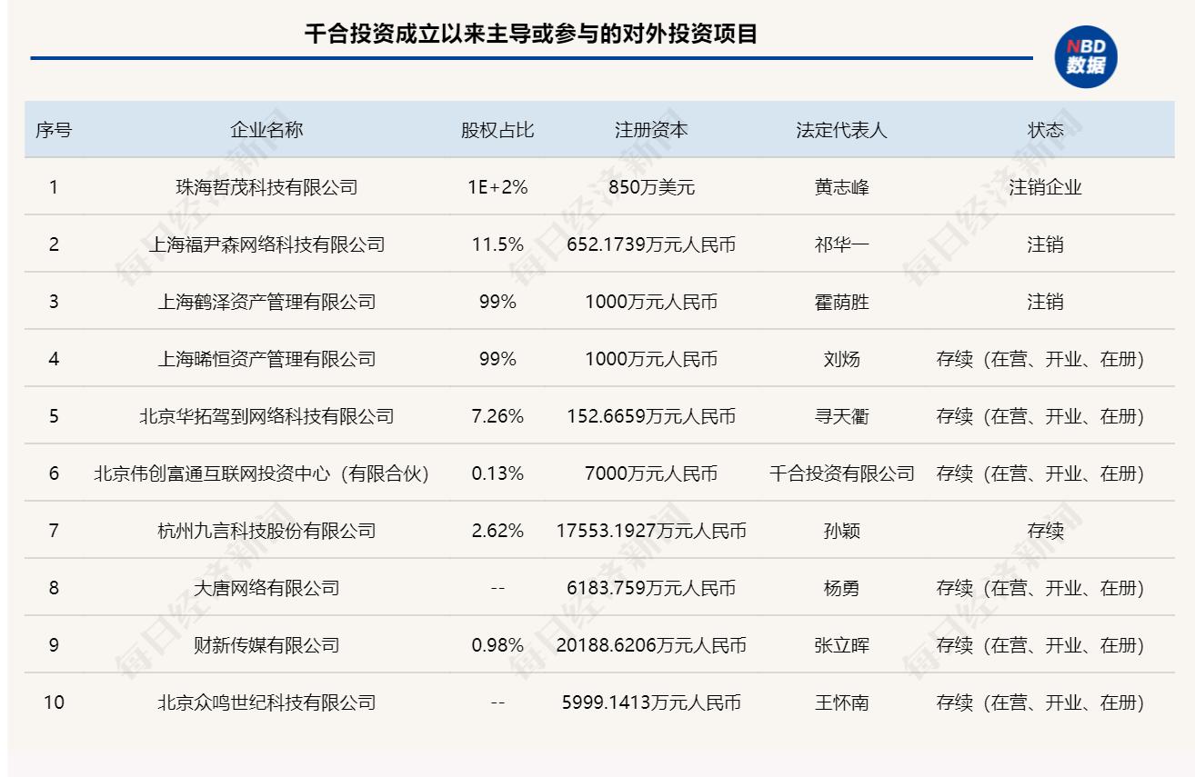 王亚伟最新持股动态揭晓