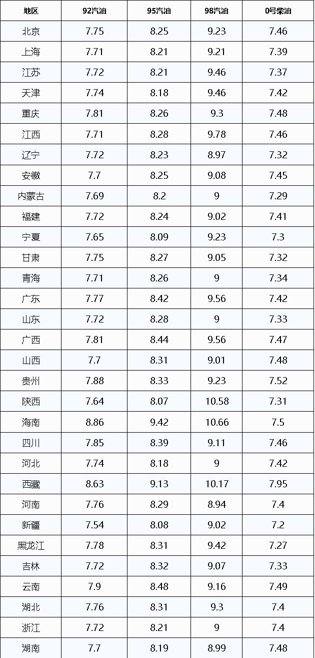 全球原油市场实时报价