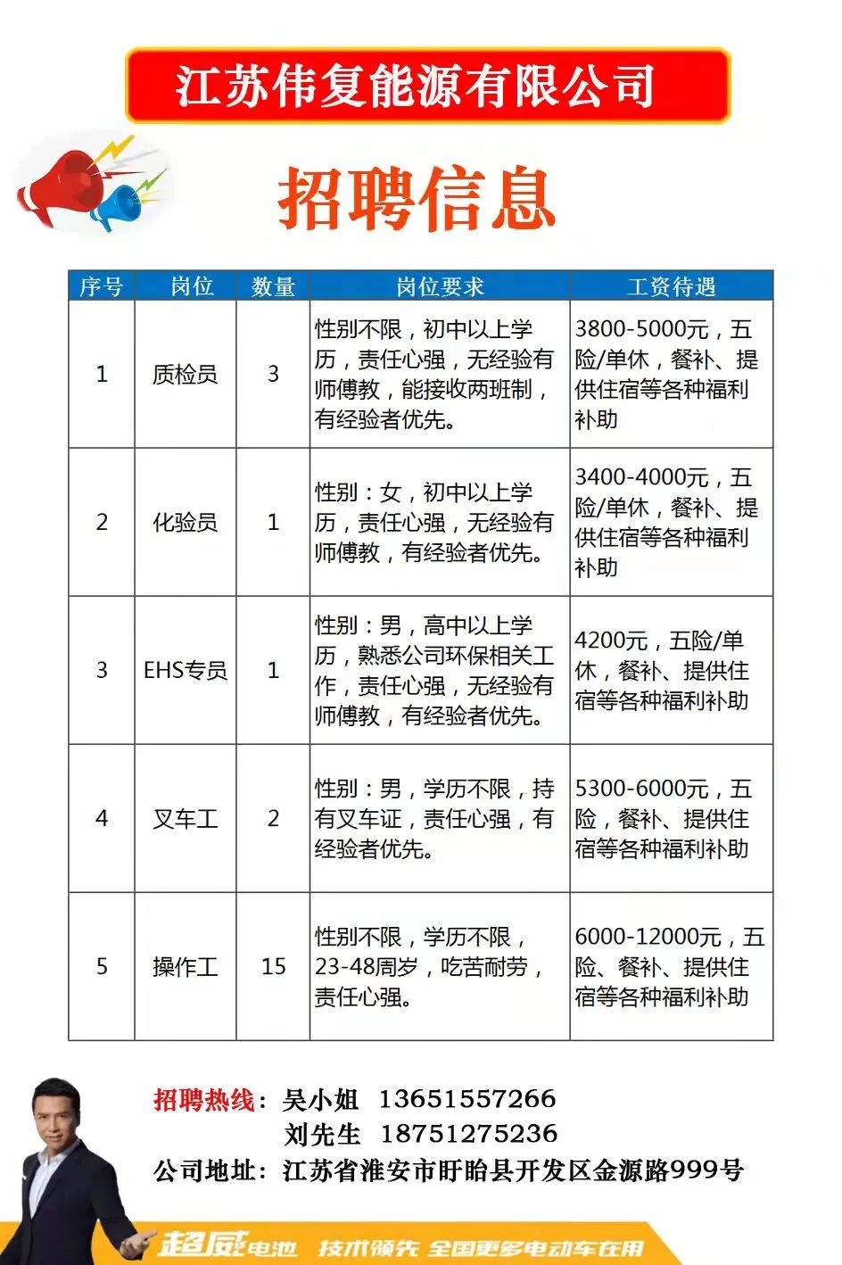 张家港保税区招聘信息更新