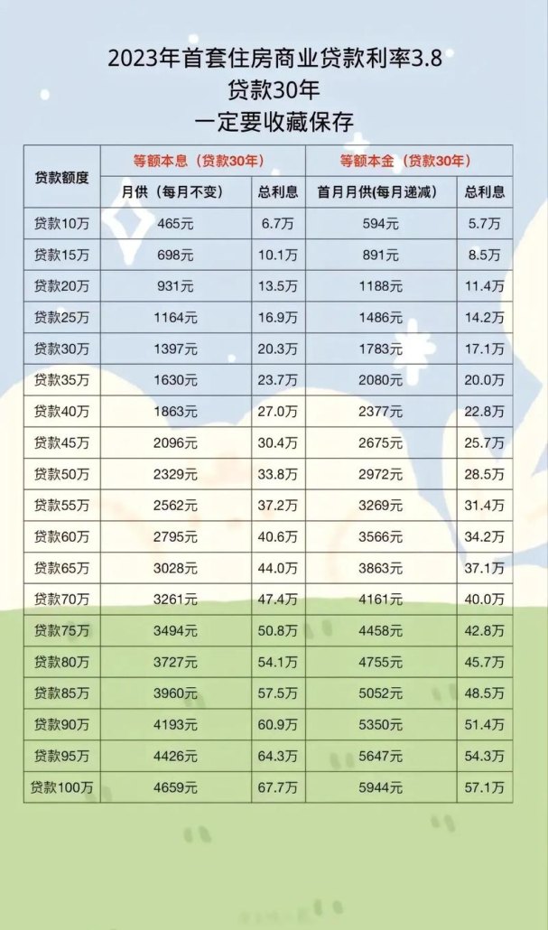 最新企业信贷利率行情