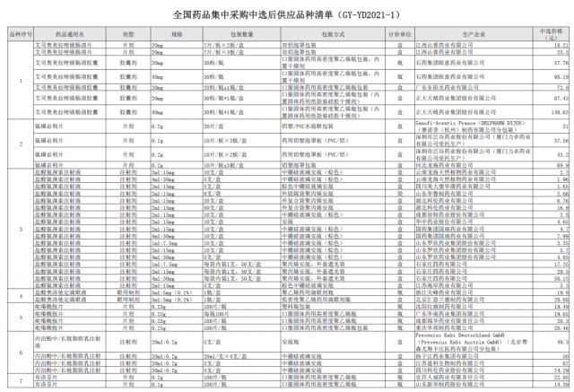 药品最新采购清单