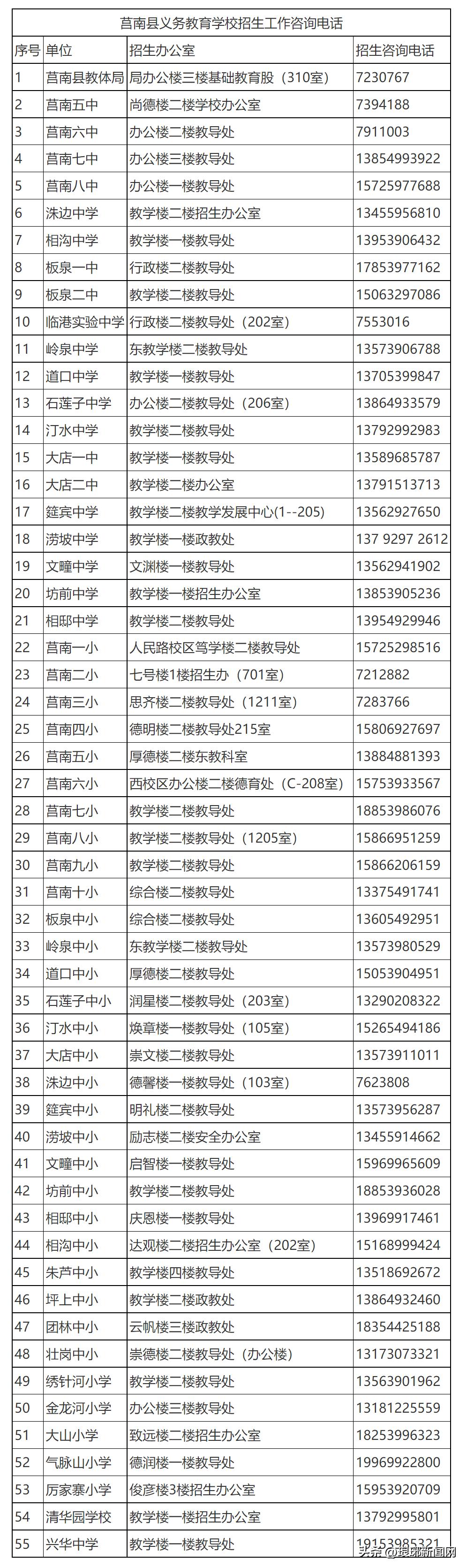 莒南区域划分最新动态