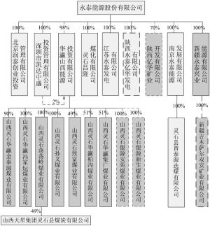 永泰能源重组动态更新