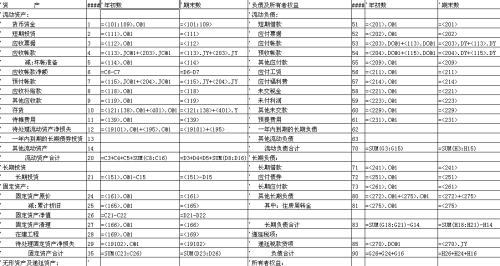 财务报表最新版式展示