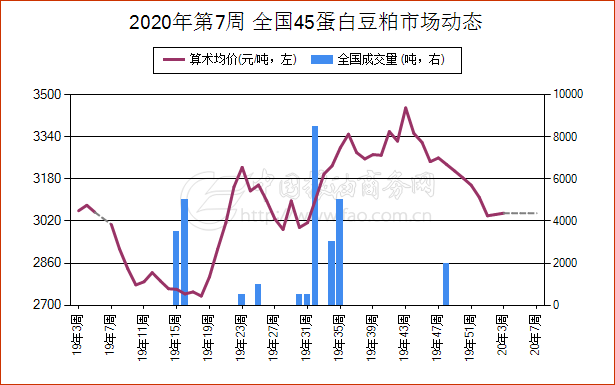 豆粕市场实时行情