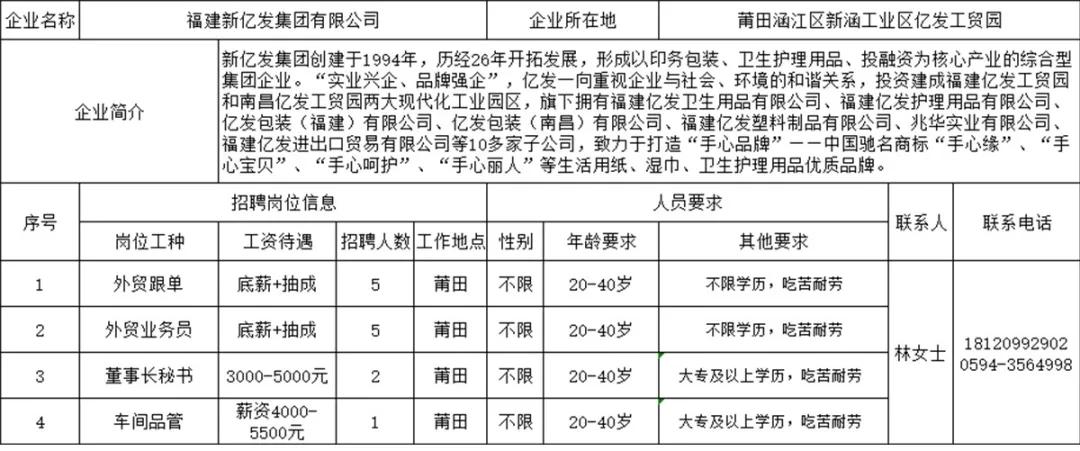 莆田今日招聘资讯速递