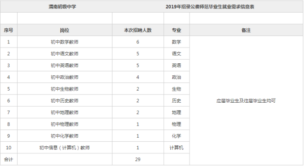 渭南最新职位招募速递