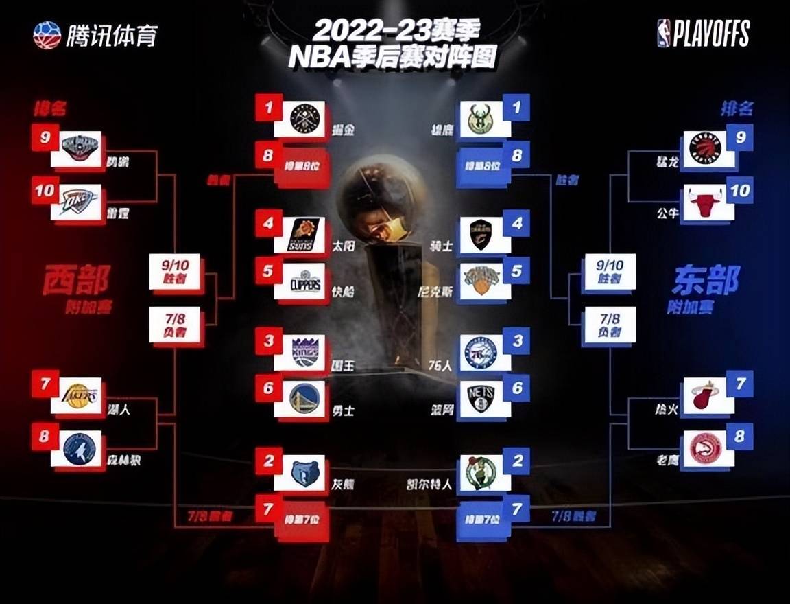 NBA最新赛程积分榜揭晓