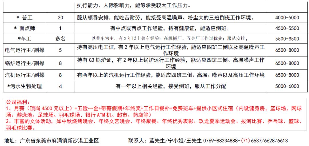 深圳最新普工职位招聘资讯