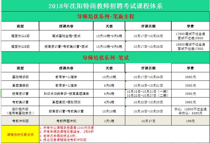 沈阳最新职位招聘汇总