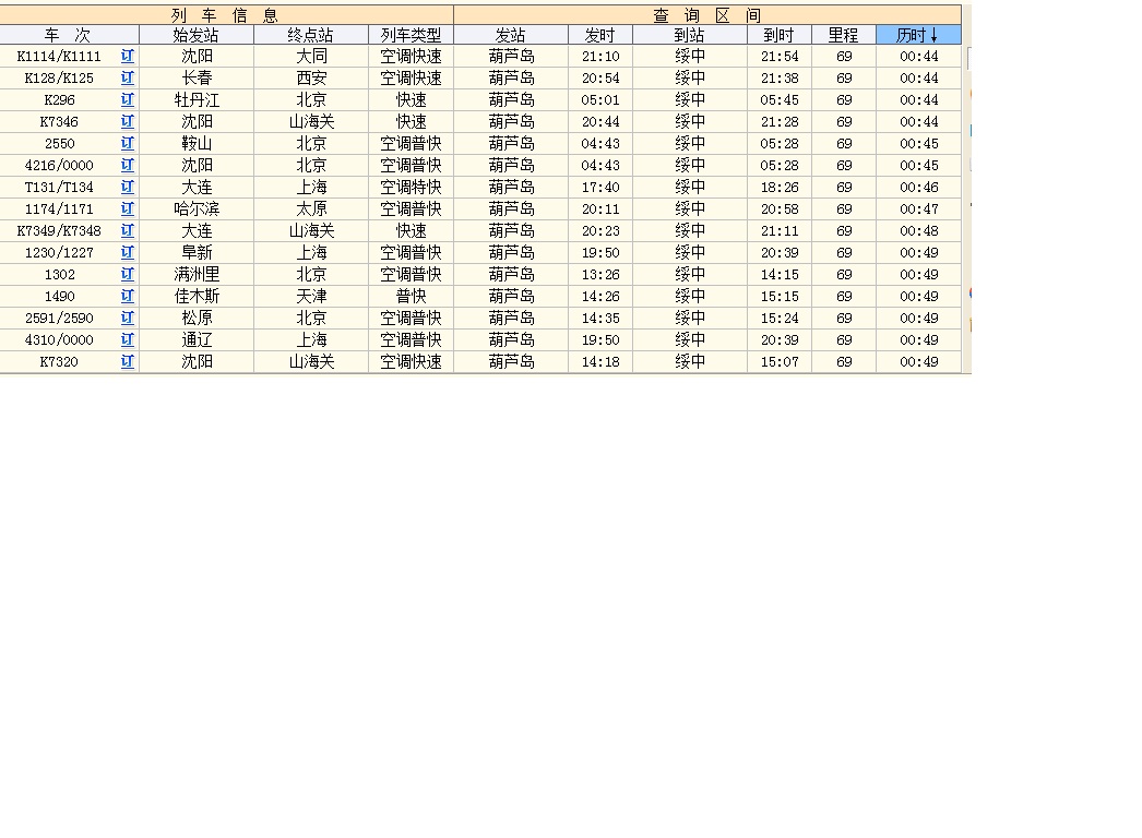 最新豪华列车时刻一览