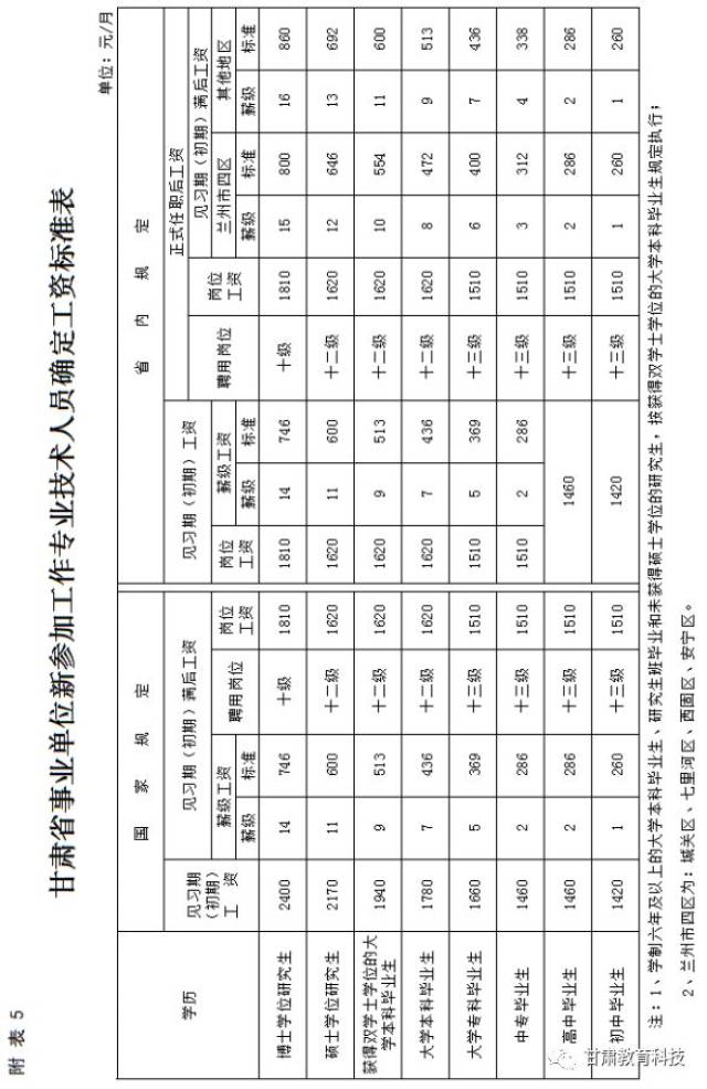 甘肃工资调整最新动态