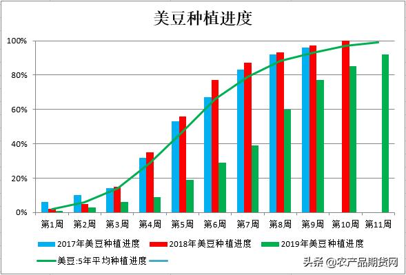 豆粕市场实时行情