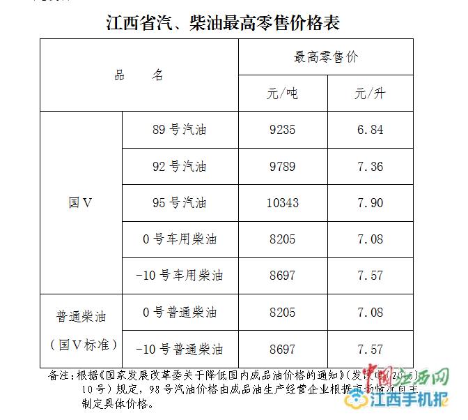 江西最新油价变动资讯