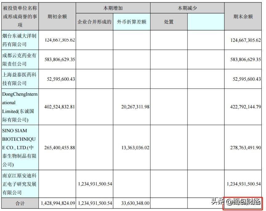 东诚药业最新资讯速递