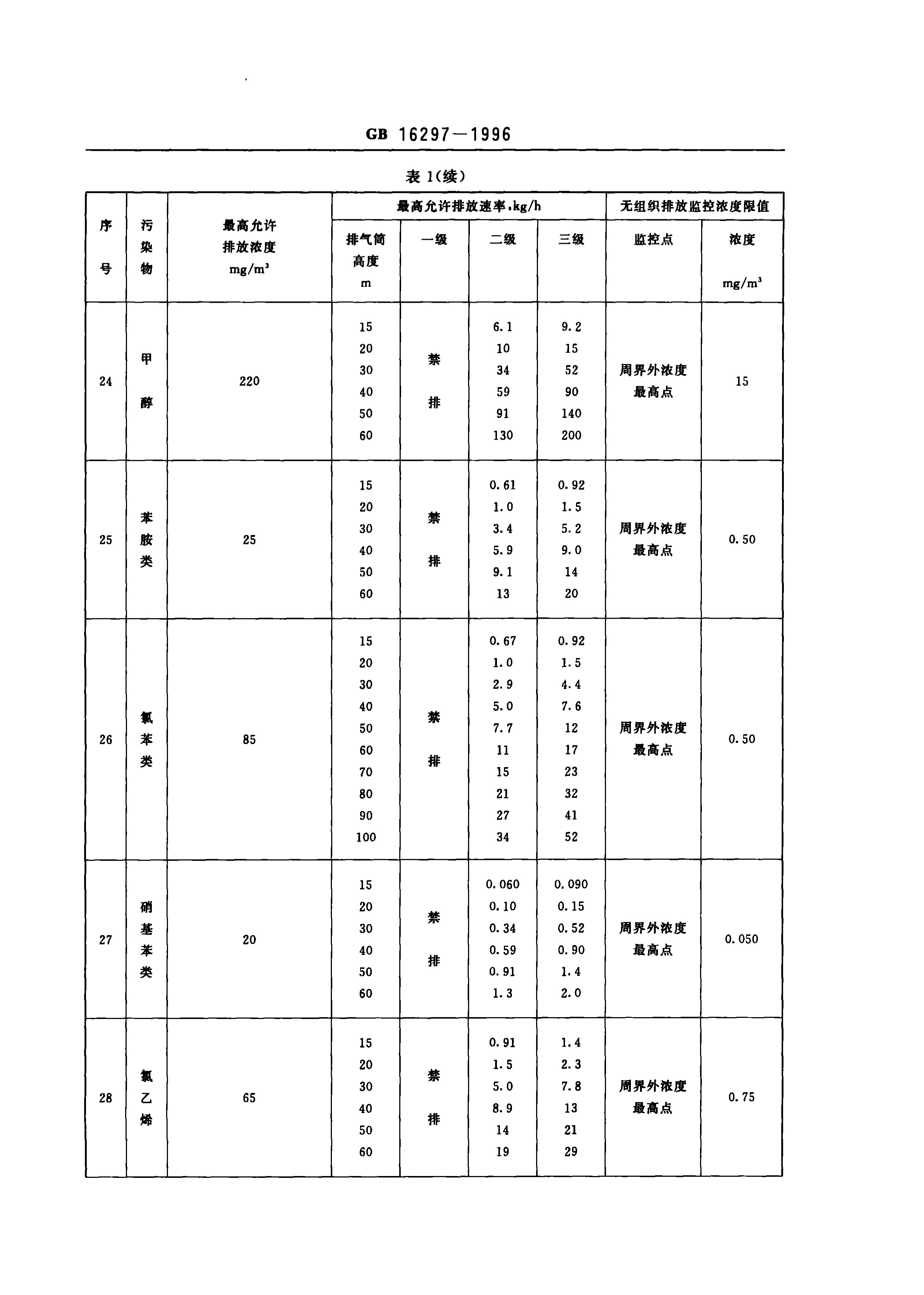 GB16297最新修订版标准