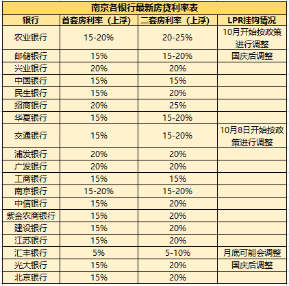 轻柔试探