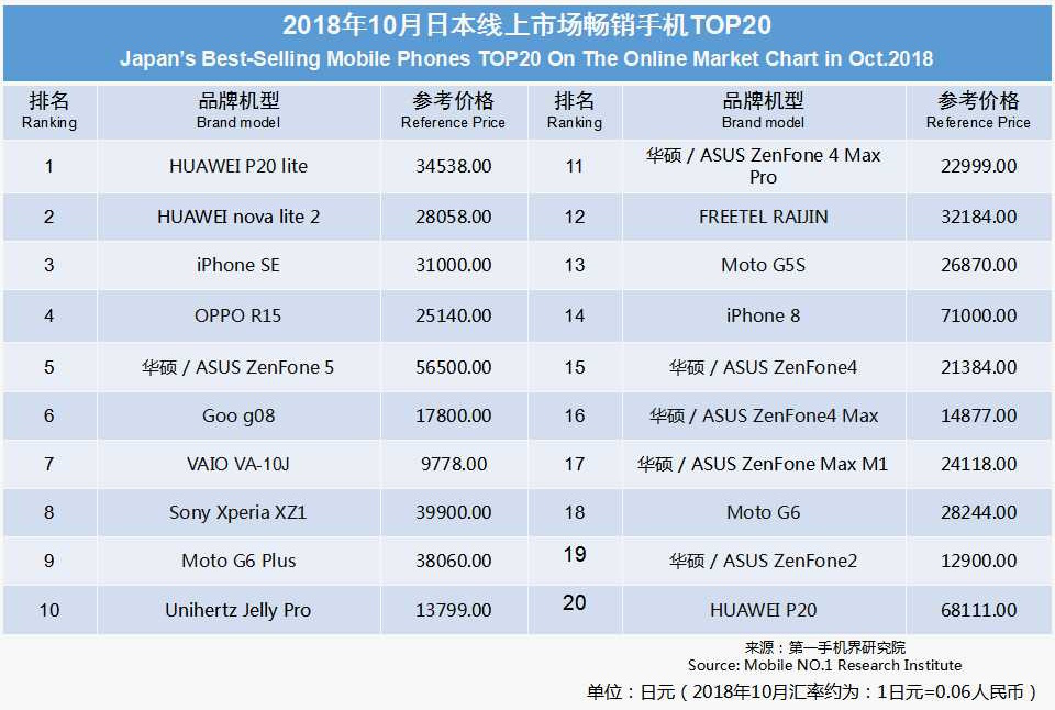 2024年度手机品牌销量TOP10揭晓