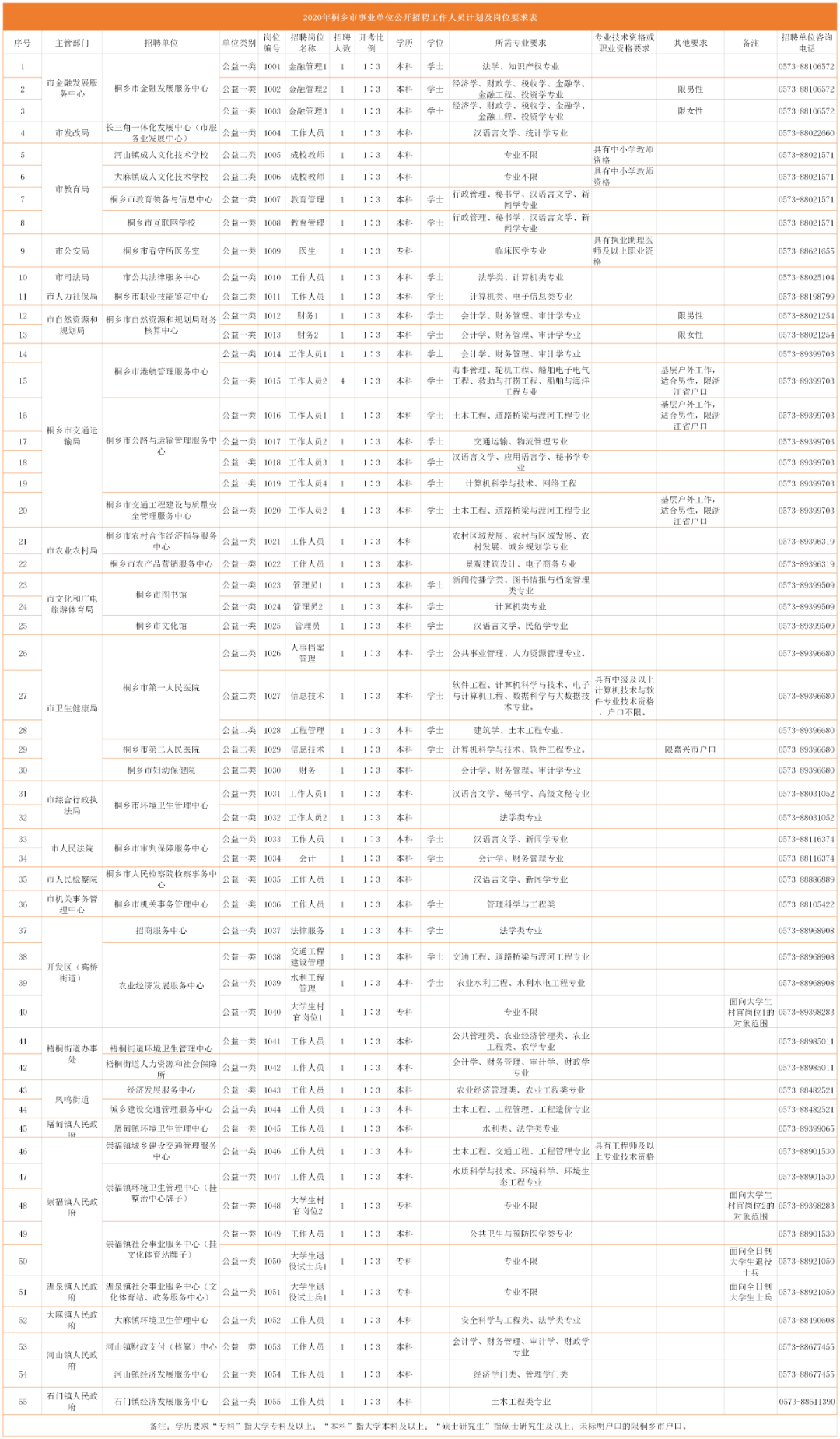 桐乡最新职位招聘速递