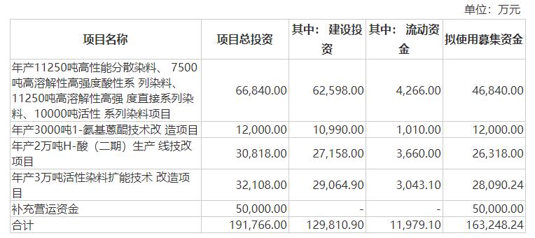 吉华集团资讯速递