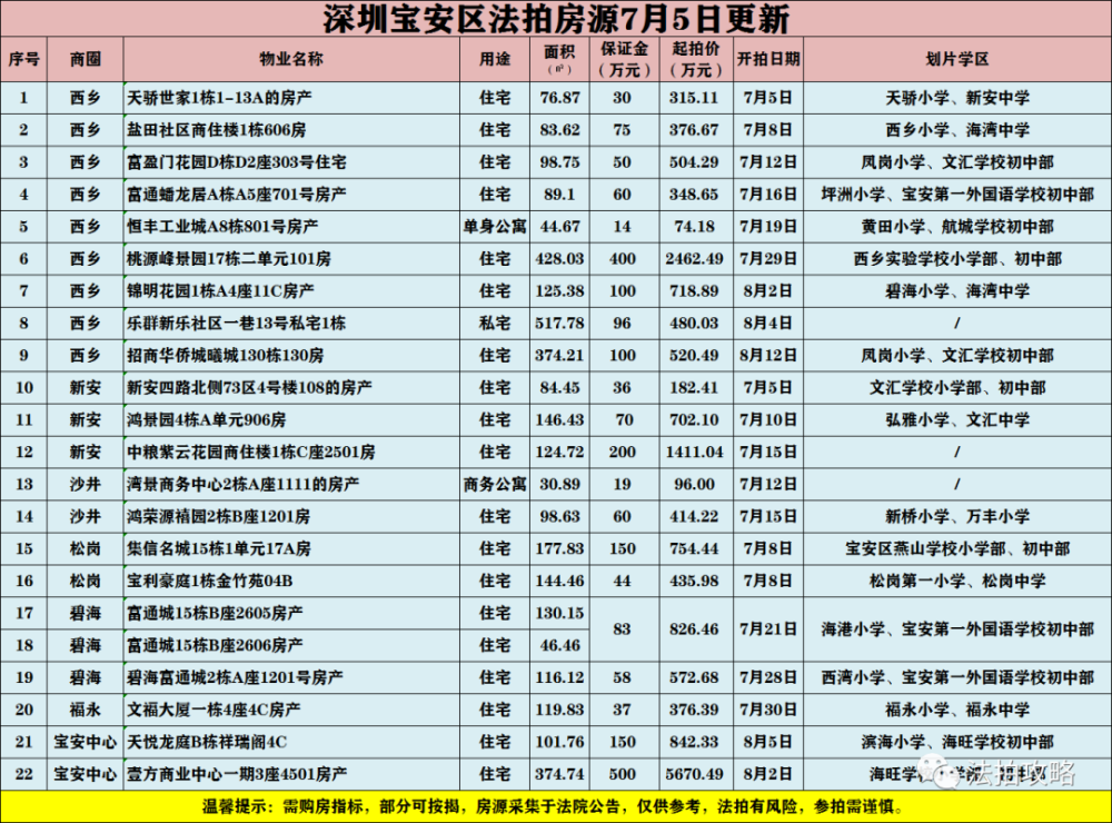 “最新房源汇总大全”