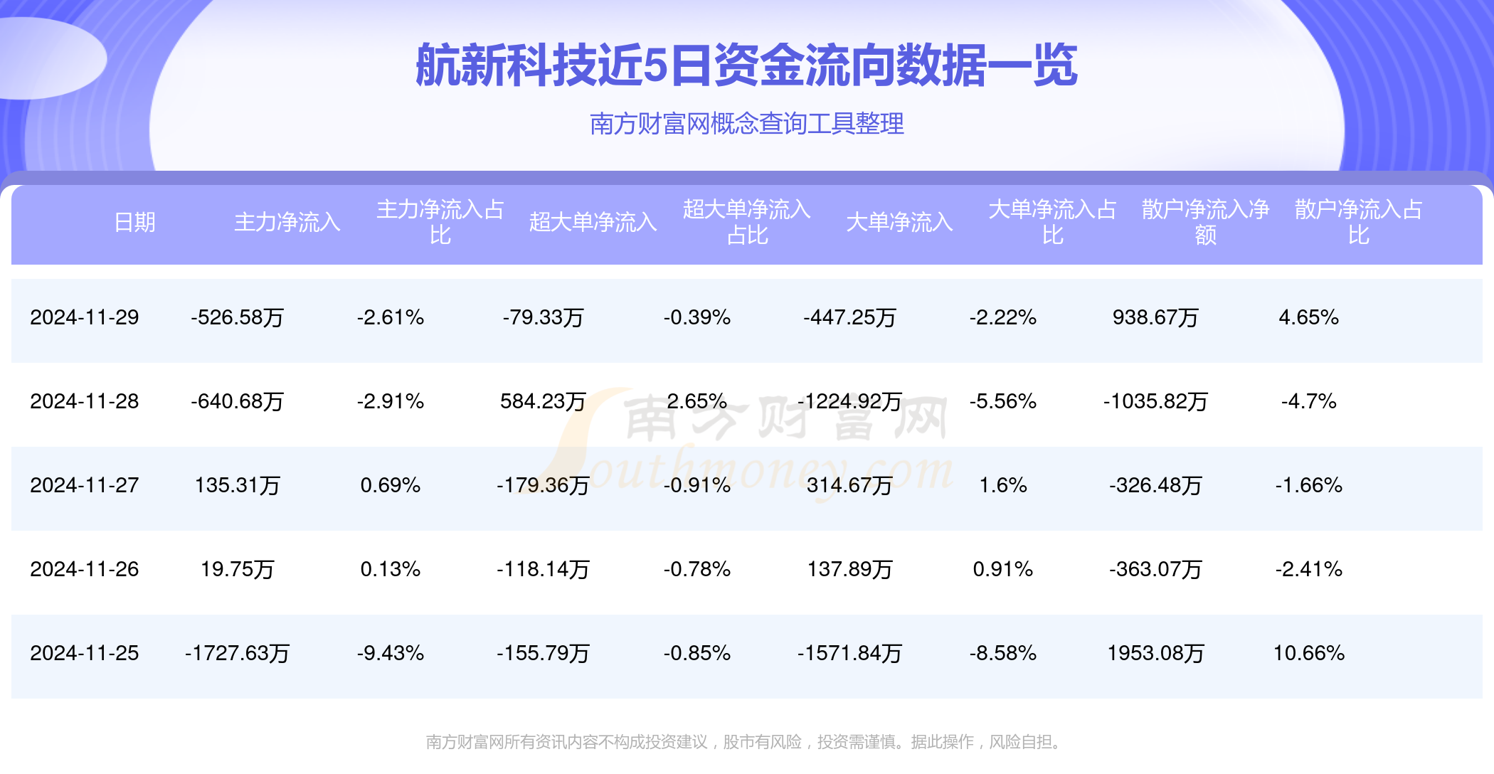 航新科技资讯速递