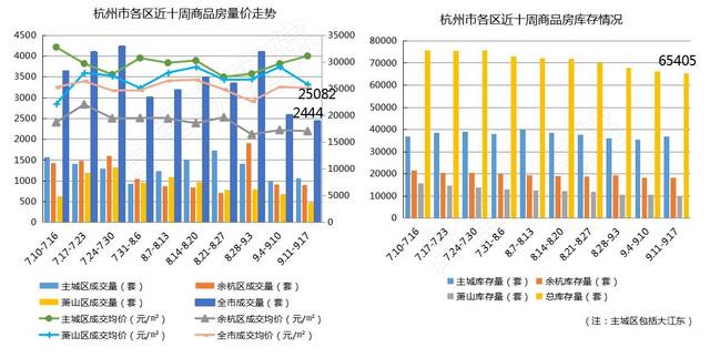 杭州房地产市场最新资讯