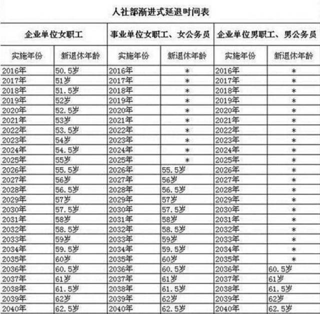 “退休年龄最新调整动态”